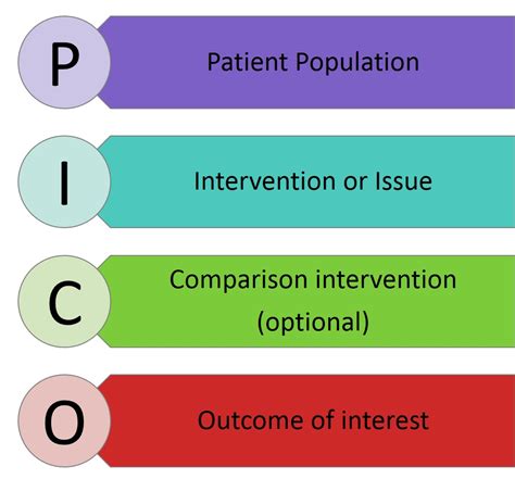 Developing a well-crafted <b>PICOT</b> <b>question</b> can help guide the research process and ensure that the study addresses a specific and relevant issue. . Pico question nursing examples